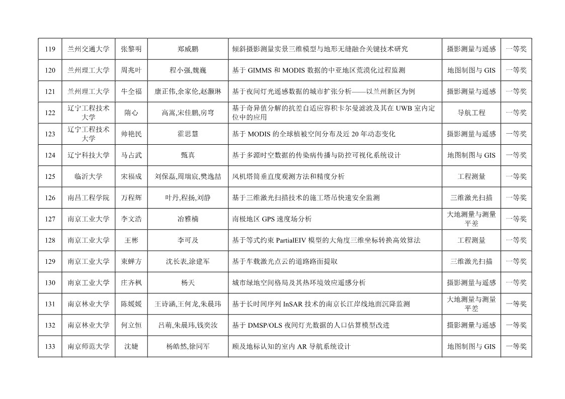 ̫������tyc4633