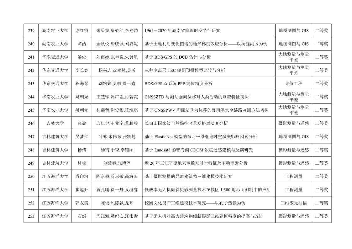 ̫������tyc4633