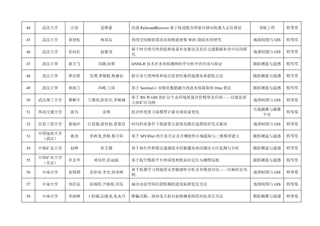 ̫������tyc4633