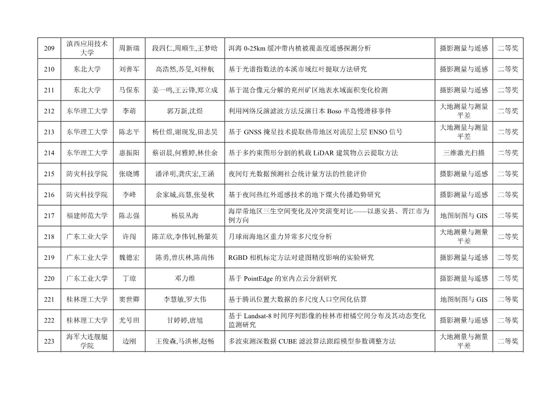 ̫������tyc4633