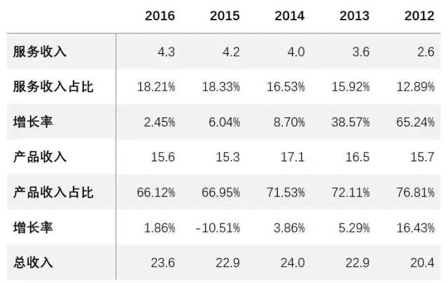 Ì«Ñô¼¯ÍÅtyc4633