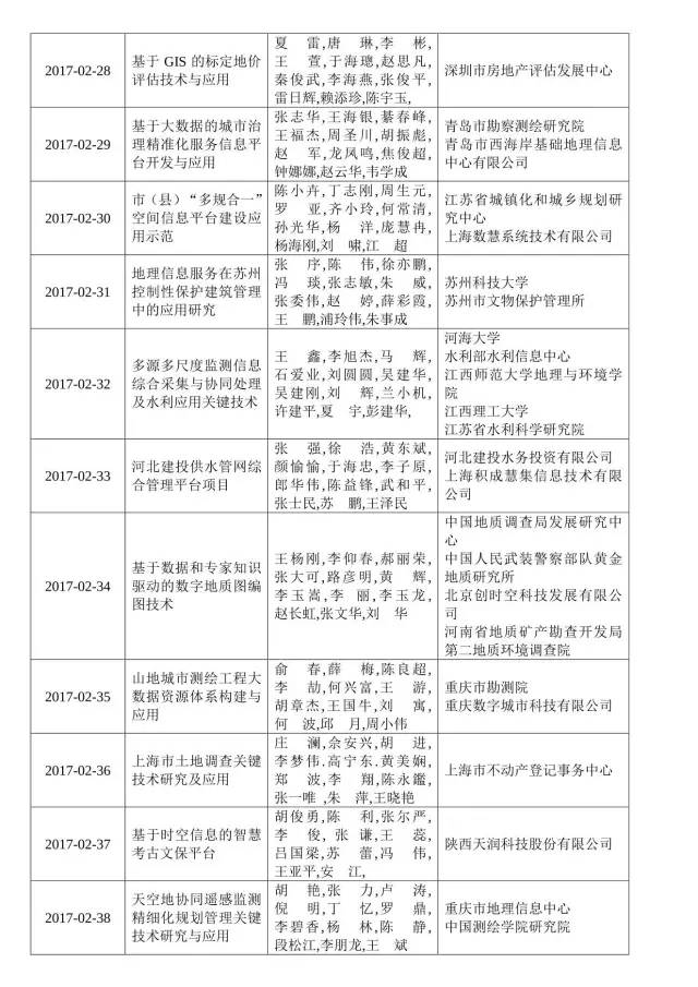 Ì«Ñô¼¯ÍÅtyc4633