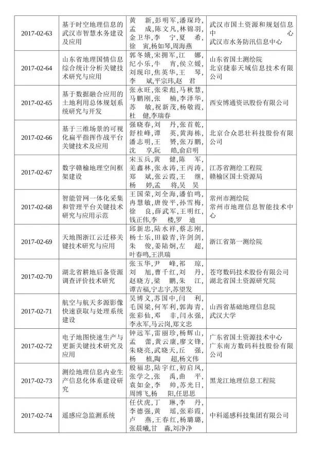 Ì«Ñô¼¯ÍÅtyc4633